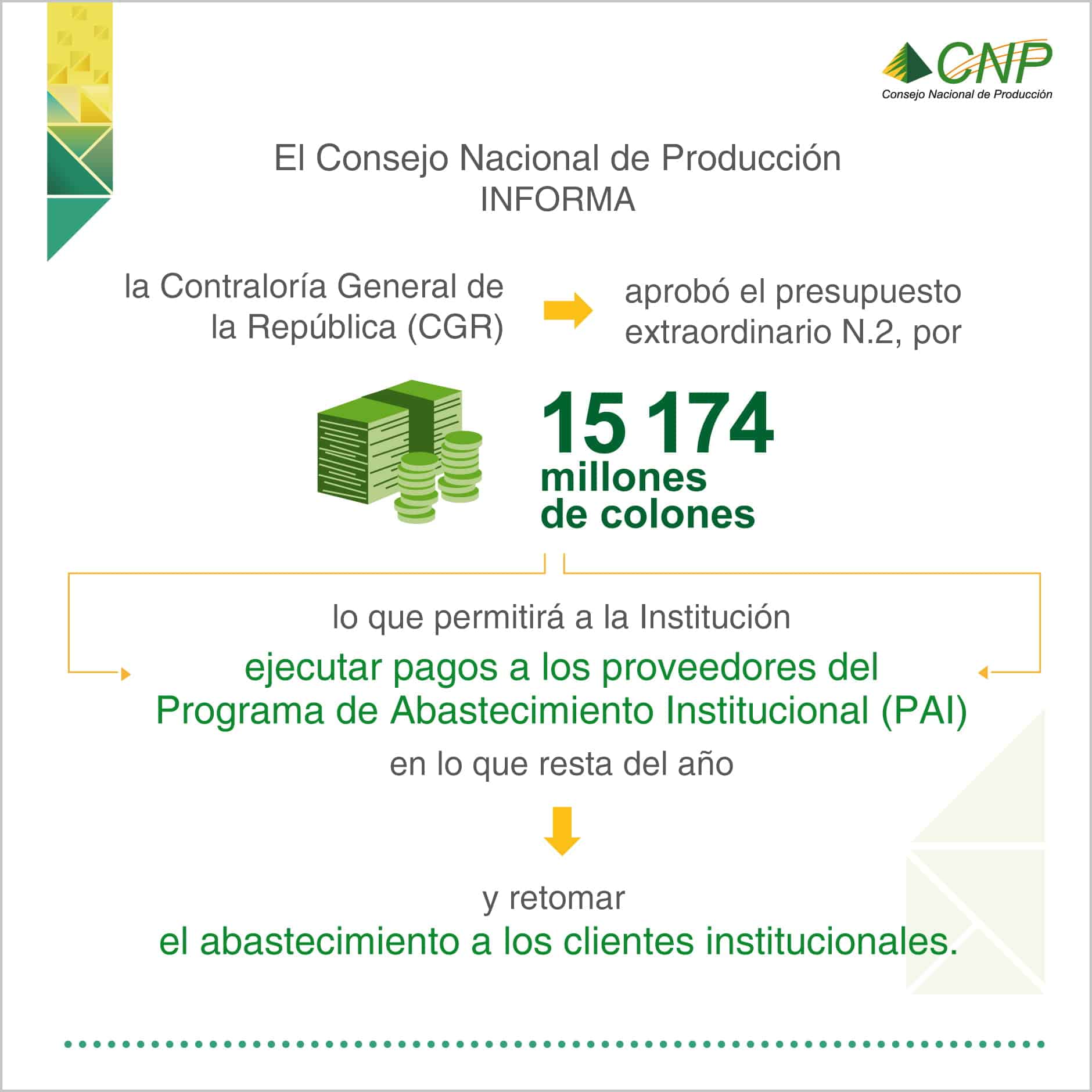 CNP