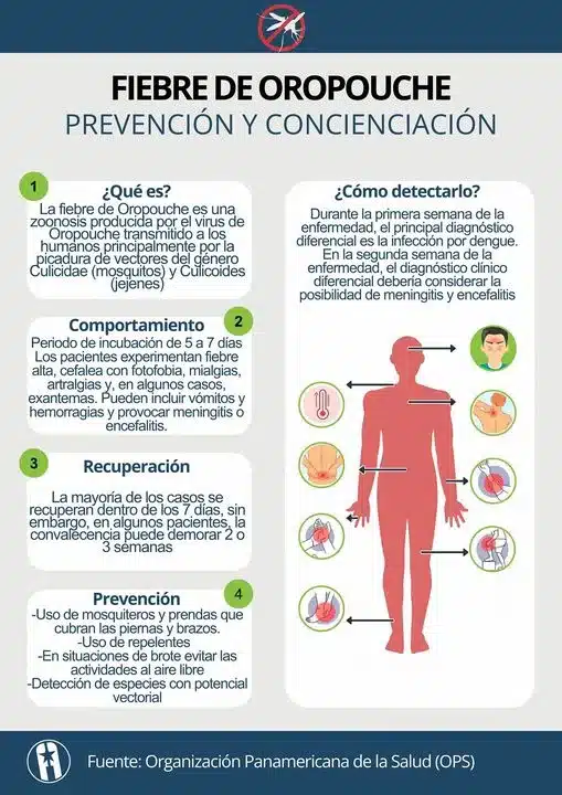 Fiebre de Oropouche