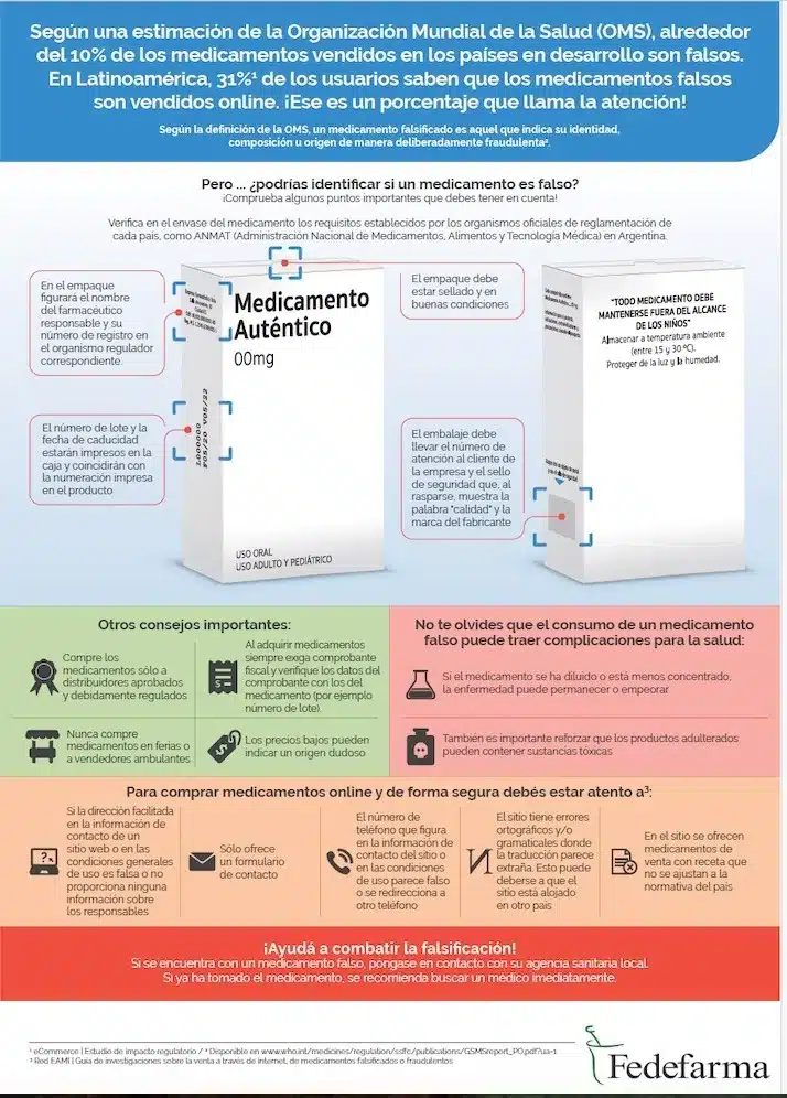 Gráfico sobre como identificar un medicamento falso. Imagen suministra por Fedefarma 